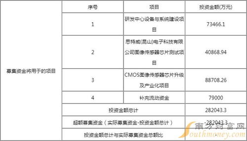 思特威（688213）新股申購全攻略 中簽號、中簽率解析與行業(yè)透視